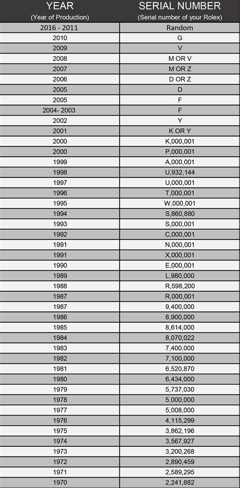 numero rif rolex day date acciaio|rolex watch serial numbers chart.